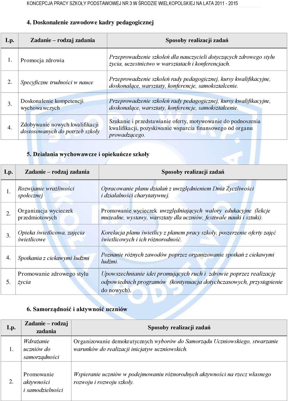 Doskonalenie kompetencji wychowawczych Zdobywanie nowych kwalifikacji dostosowanych do potrzeb szkoły Przeprowadzenie szkoleń rady pedagogicznej, kursy kwalifikacyjne, doskonalące, warsztaty,