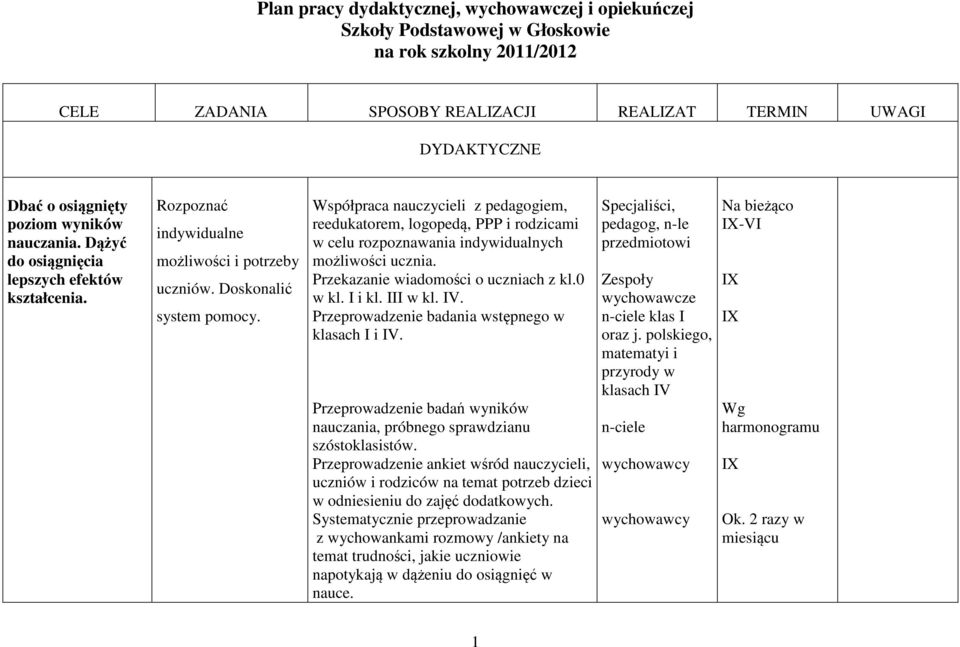 Współpraca nauczycieli z pedagogiem, reedukatorem, logopedą, PPP i rodzicami w celu rozpoznawania indywidualnych możliwości ucznia. Przekazanie wiadomości o uczniach z kl.0 w kl. I i kl. III w kl. IV.