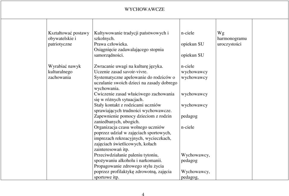 Systematyczne apelowanie do rodziców o uczulanie swoich dzieci na zasady dobrego wychowania. Cwiczenie zasad właściwego zachowania się w różnych sytuacjach.