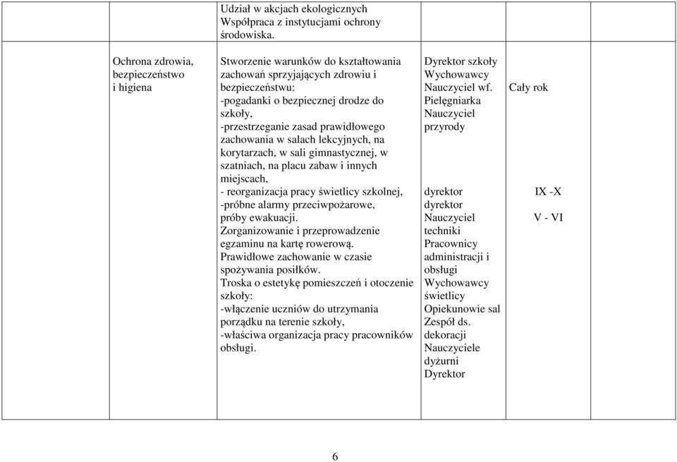 prawidłowego zachowania w salach lekcyjnych, na korytarzach, w sali gimnastycznej, w szatniach, na placu zabaw i innych miejscach, - reorganizacja pracy świetlicy szkolnej, -próbne alarmy