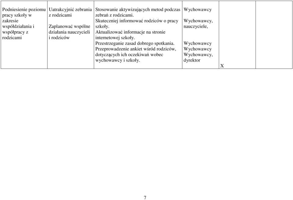 Skuteczniej informować rodziców o pracy szkoły. Aktualizować informacje na stronie internetowej szkoły.