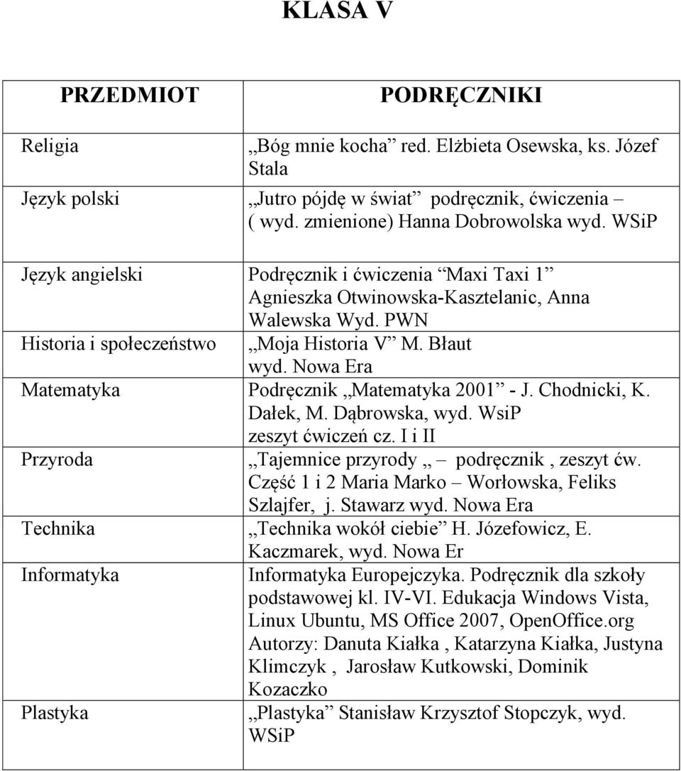 Nowa Era Matematyka Podręcznik Matematyka 2001 - J. Chodnicki, K. Dałek, M. Dąbrowska, wyd. WsiP zeszyt ćwiczeń cz. I i II Szlajfer, j. Stawarz wyd.