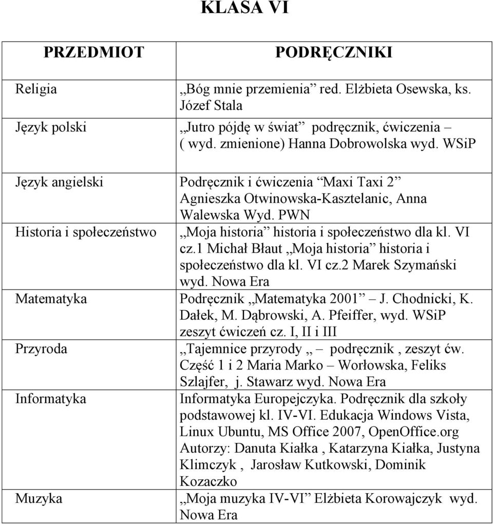 1 Michał Błaut Moja historia historia i społeczeństwo dla kl. VI cz.2 Marek Szymański wyd. Nowa Era Matematyka Podręcznik Matematyka 2001 J. Chodnicki, K. Dałek, M.