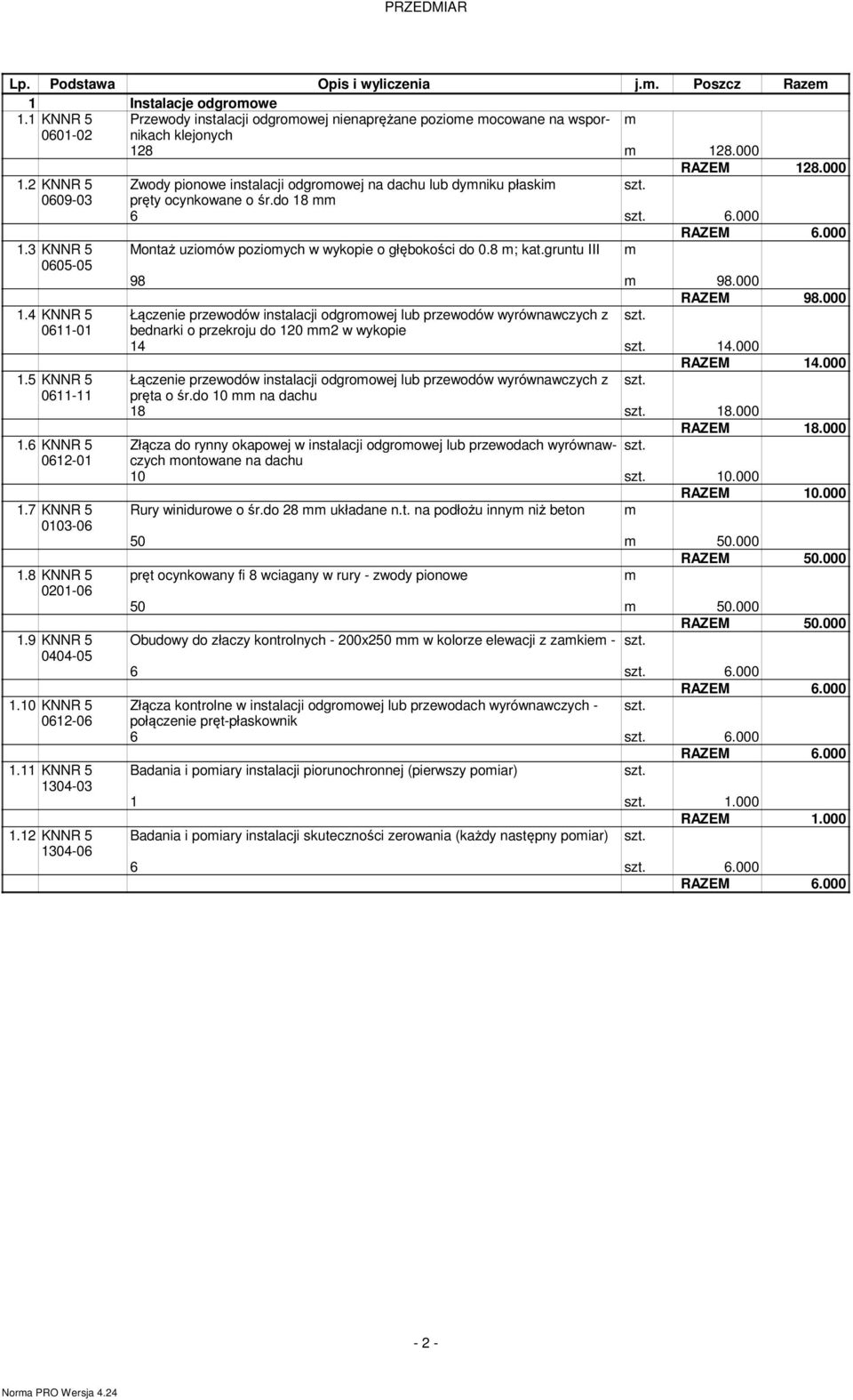 8 ; kat.gruntu III 0605-05 98 98.000 RAZEM 98.000 1.4 KNNR 5 Łączenie przewodów instalacji odgroowej lub przewodów wyrównawczych z 0611-01 bednarki o przekroju do 120 2 w wykopie 14 14.000 RAZEM 14.