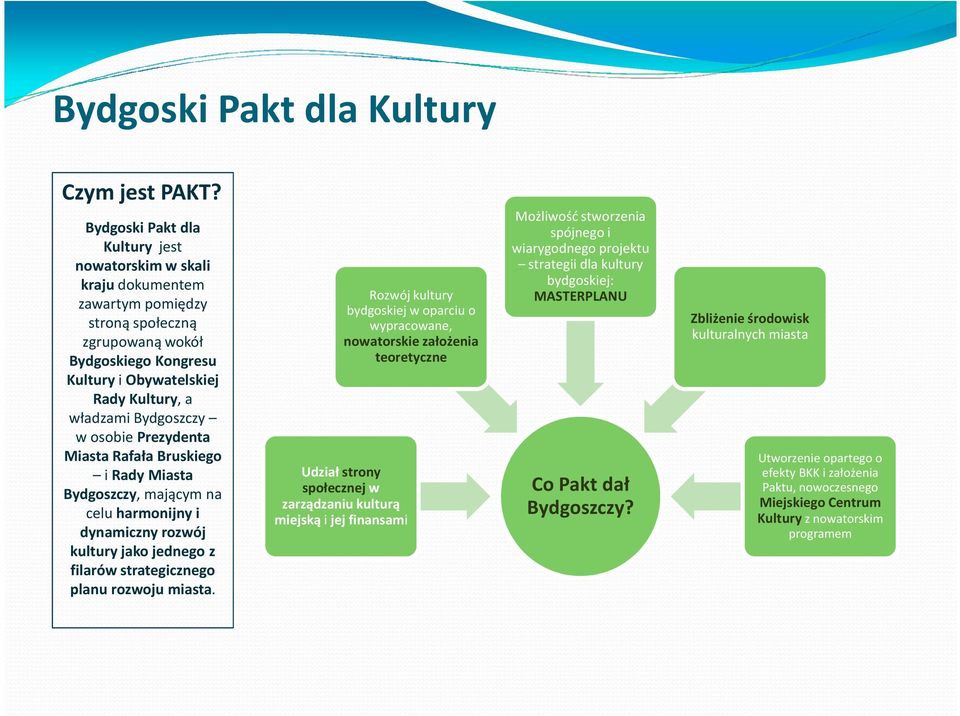 Bydgoszczy w osobie Prezydenta Miasta Rafała Bruskiego i Rady Miasta Bydgoszczy, mającym na celu harmonijny i dynamiczny rozwój kultury jako jednego z filarów strategicznego planu rozwoju miasta.