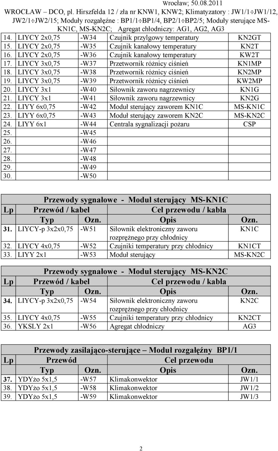 LIYCY 3x1 -W40 Siłownik zaworu nagrzewnicy KN1G 21. LIYCY 3x1 -W41 Siłownik zaworu nagrzewnicy KN2G 22. LIYY 6x0,75 -W42 Moduł sterujący zaworem KN1C MS-KN1C 23.