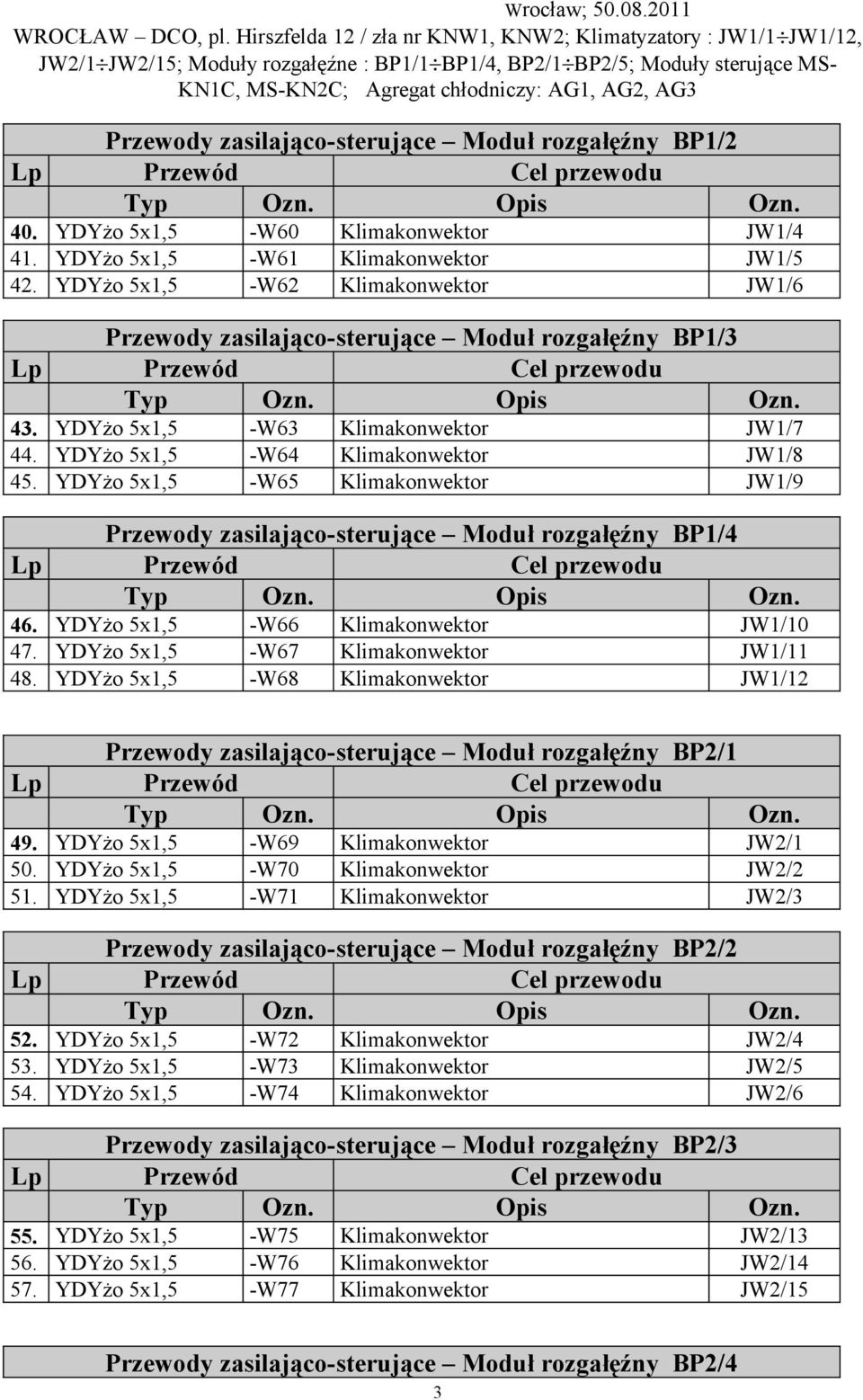 YDYżo 5x1,5 -W65 Klimakonwektor JW1/9 Przewody zasilająco-sterujące Moduł rozgałęźny BP1/4 46. YDYżo 5x1,5 -W66 Klimakonwektor JW1/10 47. YDYżo 5x1,5 -W67 Klimakonwektor JW1/11 48.