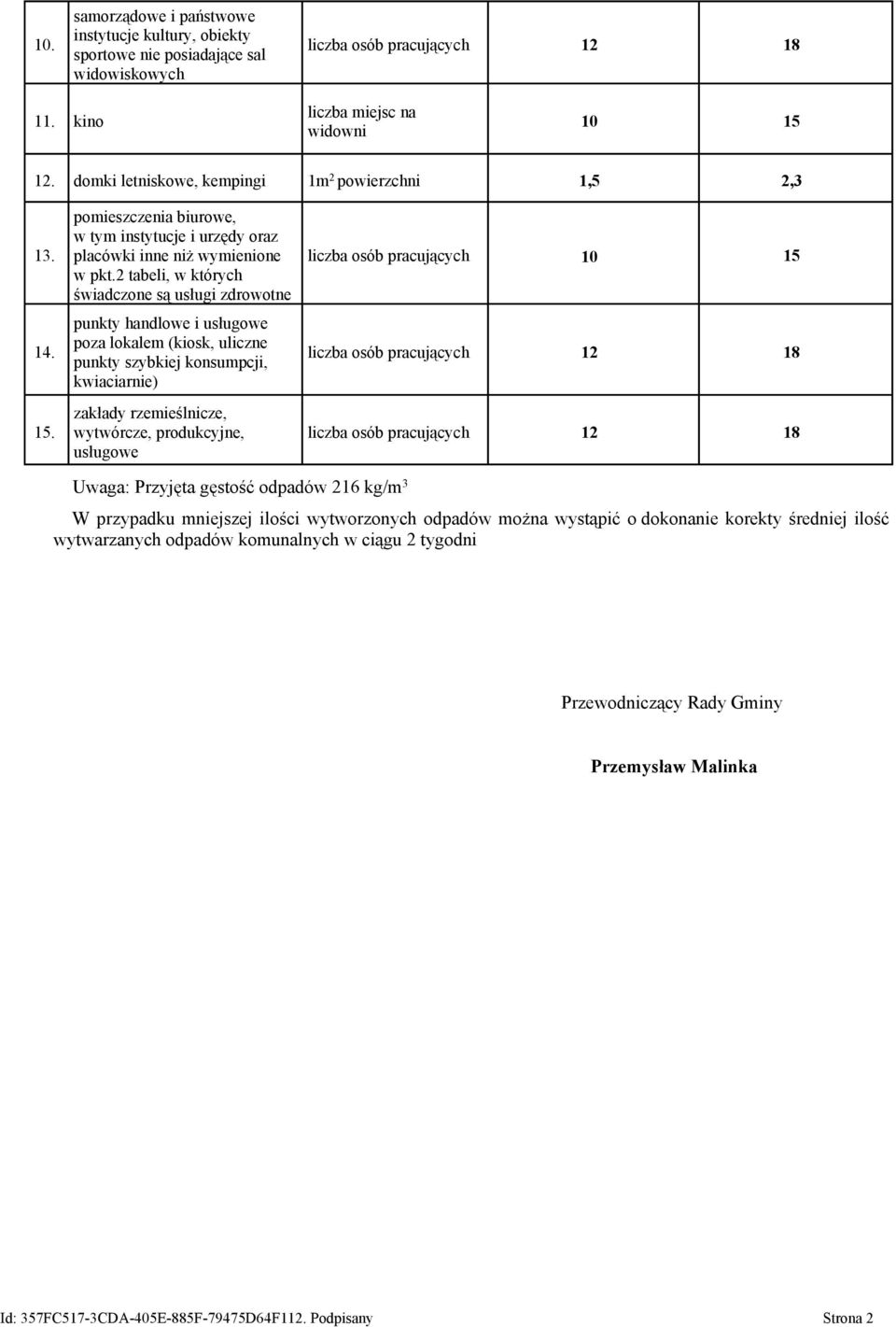 2 tabeli, w których świadczone są usługi zdrowotne punkty handlowe i usługowe poza lokalem (kiosk, uliczne punkty szybkiej konsumpcji, kwiaciarnie) zakłady rzemieślnicze, wytwórcze, produkcyjne,