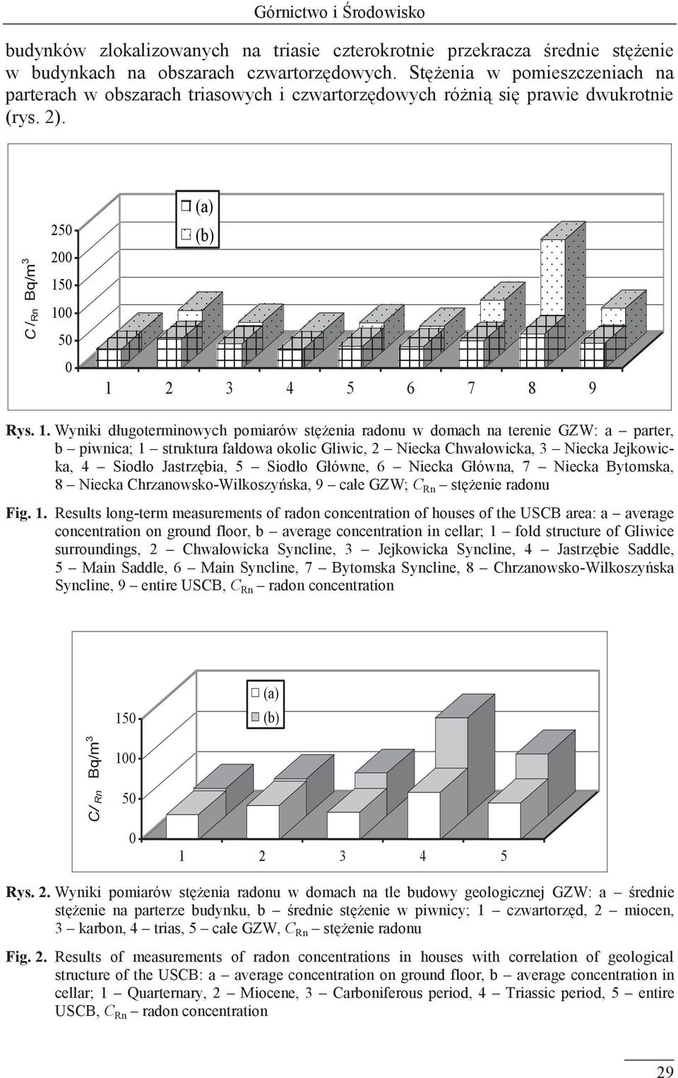 0 100 50 0 (a) (b) 1 2 3 4 5 6 7 8 9 Rys. 1. Wyniki długoterminowych pomiarów stężenia radonu w domach na terenie GZW: a parter, b piwnica; 1 struktura fałdowa okolic Gliwic, 2 Niecka Chwałowicka, 3