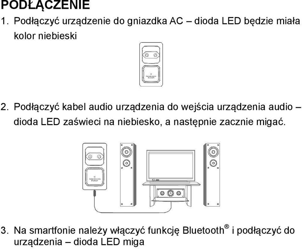 2. Podłączyć kabel audio urządzenia do wejścia urządzenia audio dioda LED