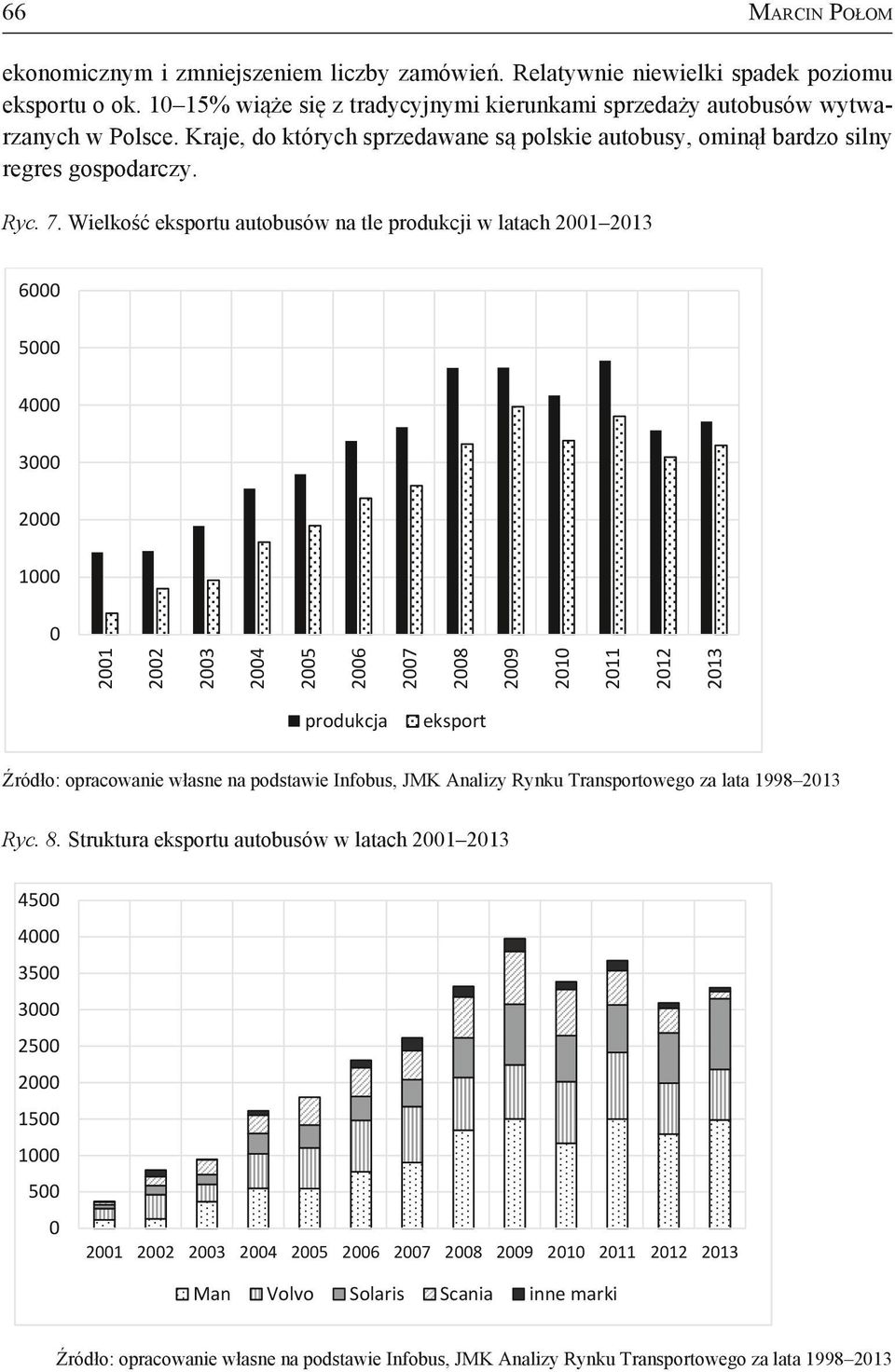 Wielkość eksportu autobusów na tle produkcji w latach 2001 2013 6000 5000 4000 3000 1000 produkcja 2013 2012 2011 2010 2009 2008 2007 2006 2005 2004 2003 2002 2001 0 eksport Źródło: opracowanie