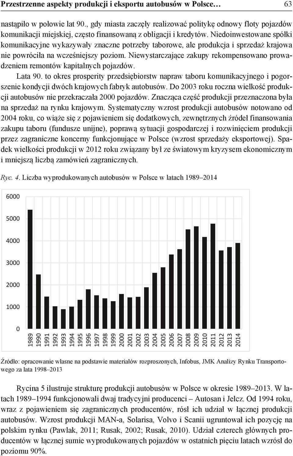 Niedoinwestowane spółki komunikacyjne wykazywały znaczne potrzeby taborowe, ale produkcja i sprzedaż krajowa nie powróciła na wcześniejszy poziom.