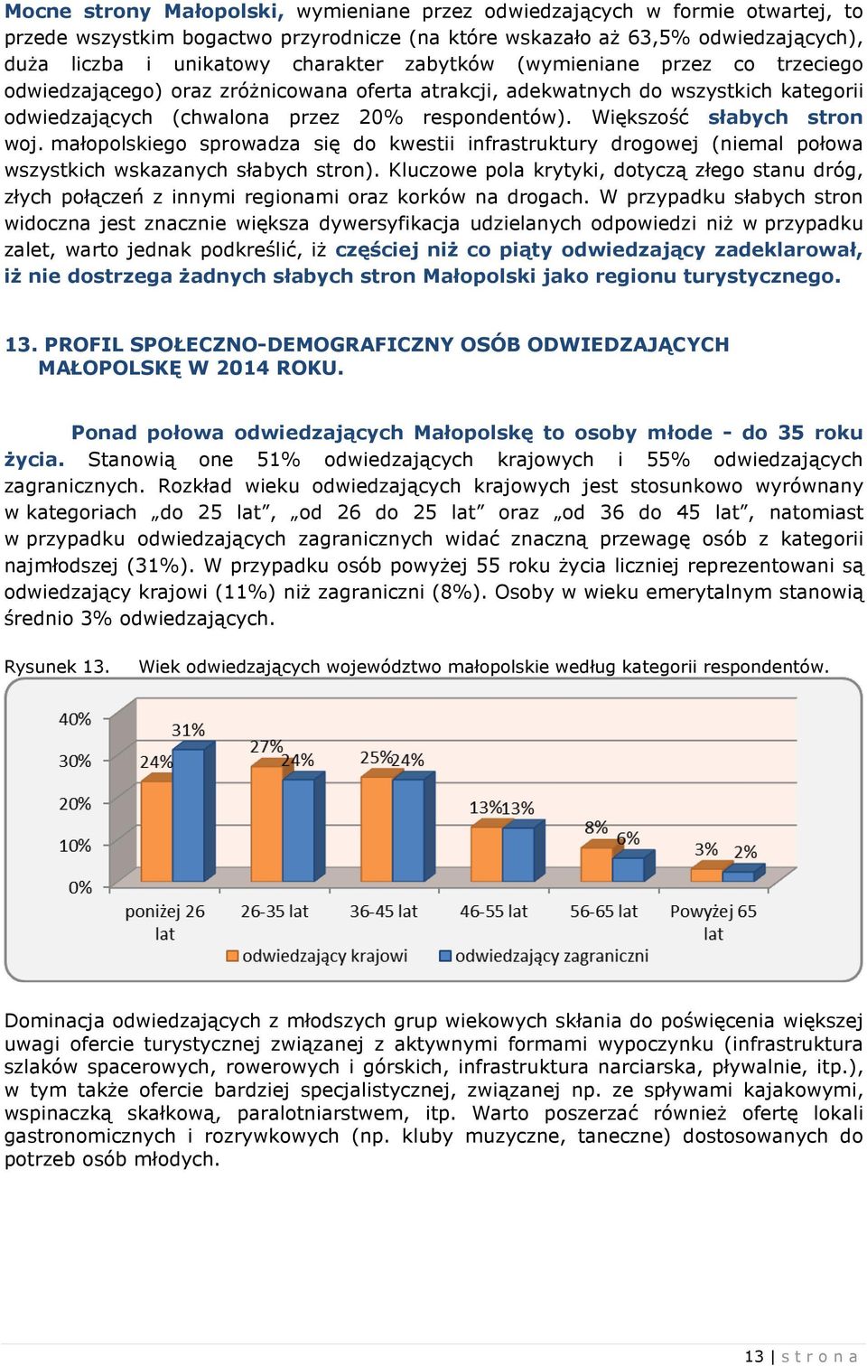 Większość słabych stron woj. małopolskiego sprowadza się do kwestii infrastruktury drogowej (niemal połowa wszystkich wskazanych słabych stron).