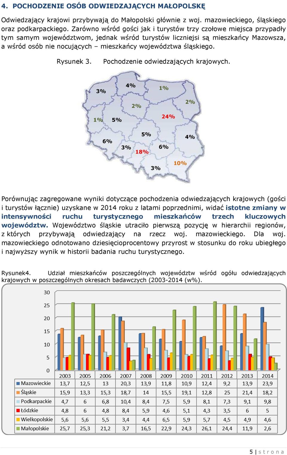 śląskiego. Rysunek 3. Pochodzenie odwiedzających krajowych.