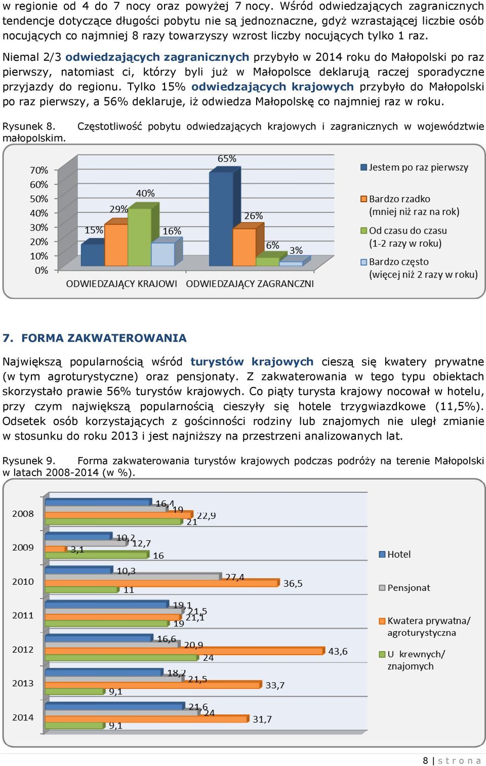 raz. Niemal 2/3 odwiedzających zagranicznych przybyło w 2014 roku do Małopolski po raz pierwszy, natomiast ci, którzy byli już w Małopolsce deklarują raczej sporadyczne przyjazdy do regionu.
