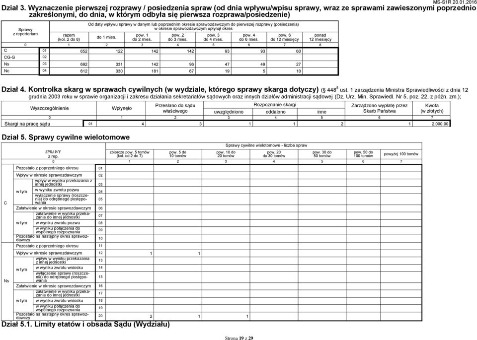 Sprawy z repertorium (kol. 2 do 8) Od daty wpływu sprawy w danym lub poprzednim okresie sprawozdawczym do pierwszej rozprawy (posiedzenia) w okresie sprawozdawczym upłynął okres do 1 mies. pow.