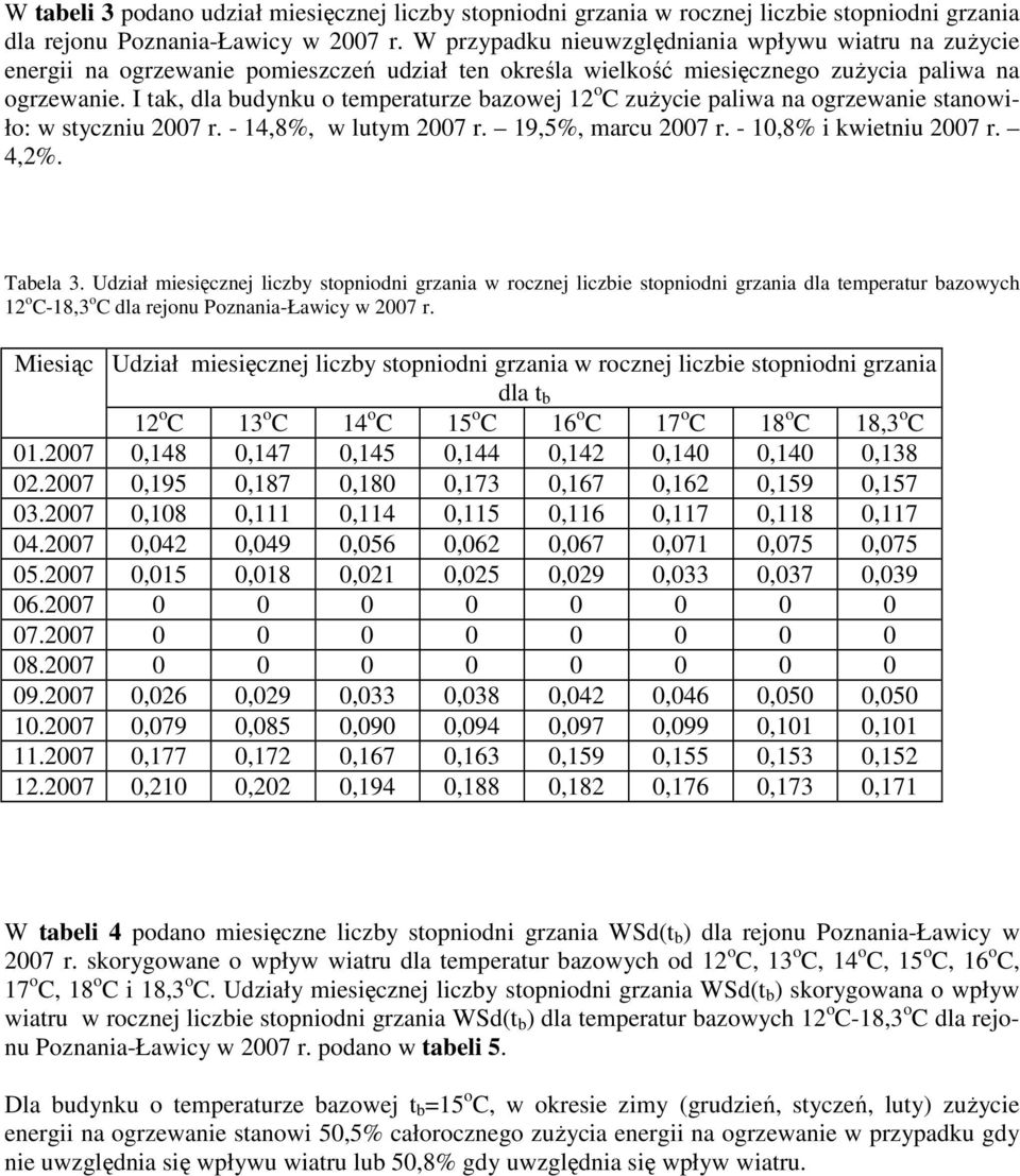 I tak, dla budynku o temperaturze bazowej 12 o C zużycie paliwa na ogrzewanie stanowiło: w styczniu 2007 r. - 14,8%, w lutym 2007 r. 19,5%, marcu 2007 r. - 10,8% i kwietniu 2007 r. 4,2%. Tabela 3.