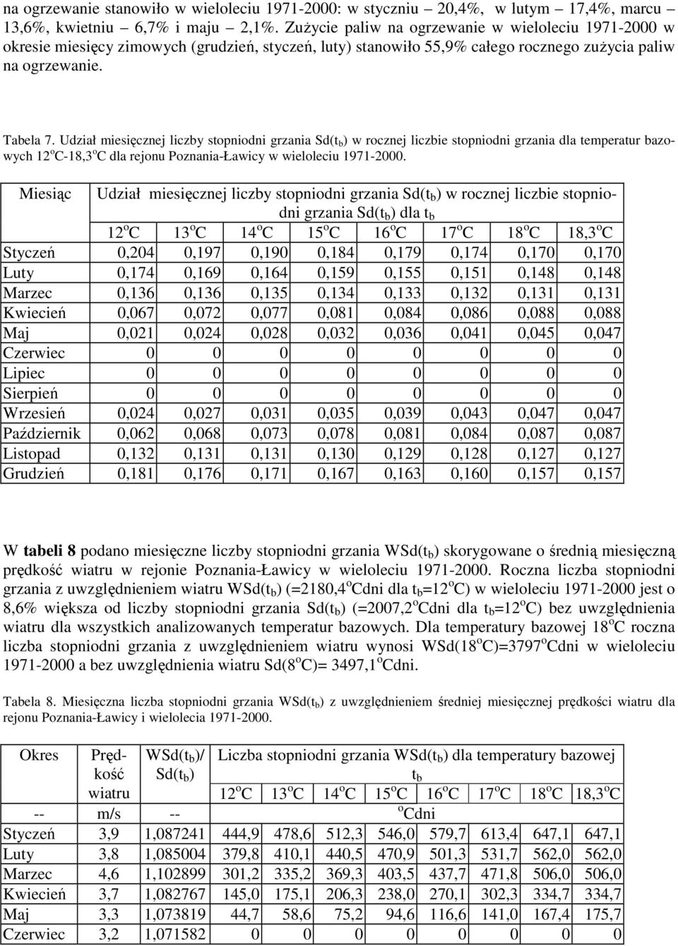 Udział miesięcznej liczby stopniodni grzania Sd(t b ) w rocznej liczbie stopniodni grzania dla temperatur bazowych 12 o C-18,3 o C dla rejonu Poznania-Ławicy w wieloleciu 1971-2000.
