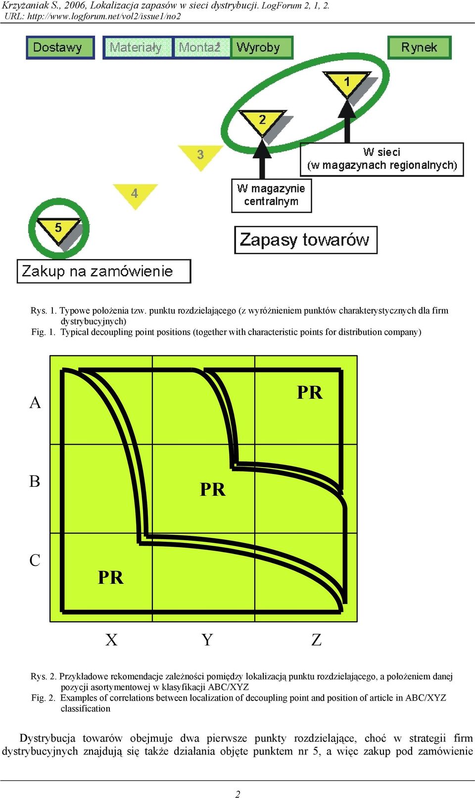 . ypical decoplig poi posiios (ogeher wih characerisic pois for disribio compay) A R B R R X Y Z Rys.
