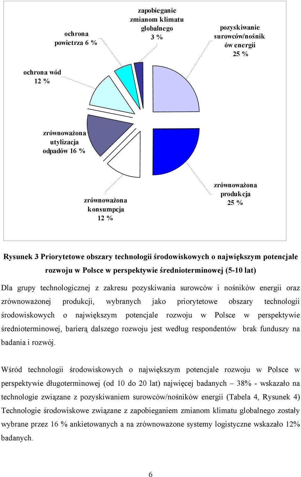 nośników energii oraz zrównoważonej produkcji, wybranych jako priorytetowe obszary technologii środowiskowych o największym potencjale rozwoju w Polsce w perspektywie średnioterminowej, barierą