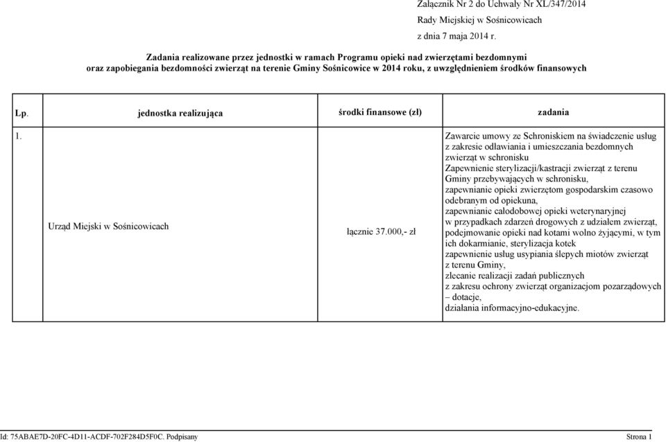 finansowych Lp. jednostka realizująca środki finansowe (zł) zadania 1. Urząd Miejski w Sośnicowicach łącznie 37.