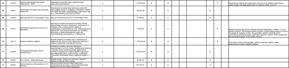Opracowanie koncepcji drogi rowerowej wzdłuż DK1, 67 219091 Opracowanie koncepcji drogi rowerowej która mogłaby łączyć ul.