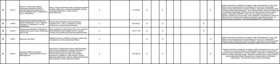 Strażackiej 3 Budowa boiska wielofunkcyjnego przy Budowa wielofunkcyjnego boiska sportowego o Szkole Podstawowej nr 26 im. Tadeusza 84 216854 wymiarach 30 m. x 40 m.