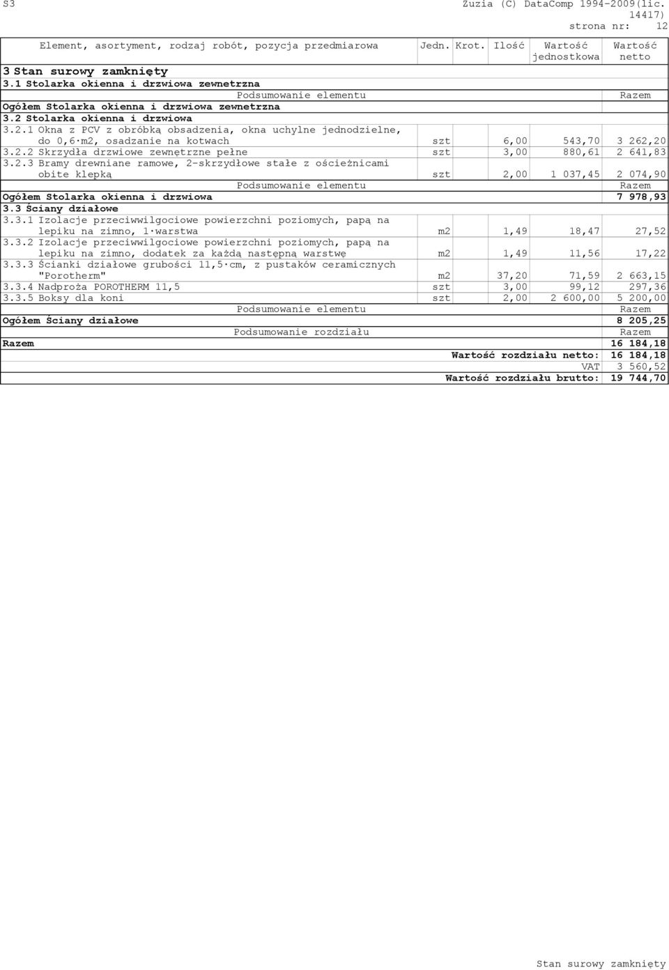 Stolarka okienna i drzwiowa 3.2.1 Okna z PCV z obróbką obsadzenia, okna uchylne jednodzielne, do 0,6 m2, osadzanie na kotwach szt 6,00 543,70 3 262,20 3.2.2 Skrzydła drzwiowe zewnętrzne pełne szt 3,00 880,61 2 641,83 3.