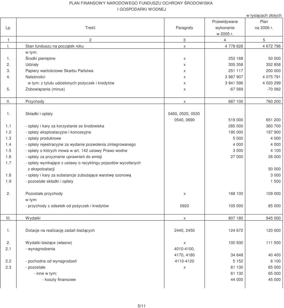 Przychody x 687 100 760 200 1. Składki i opłaty 0460, 0520, 0530 0540, 0690 519 000 651 200 1.1 - opłaty i kary za korzystanie ze rodowiska 285 000 360 700 1.