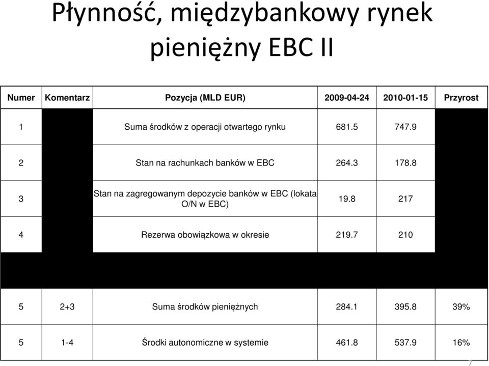 8 3 Stan na zagregowanym depozycie banków w EBC (lokata O/N w EBC) 19.