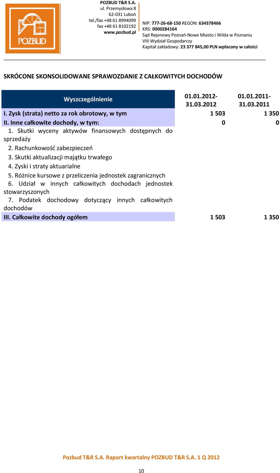 Skutki wyceny aktywów finansowych dostępnych do sprzedaży 2. Rachunkowość zabezpieczeń 3. Skutki aktualizacji majątku trwałego 4.