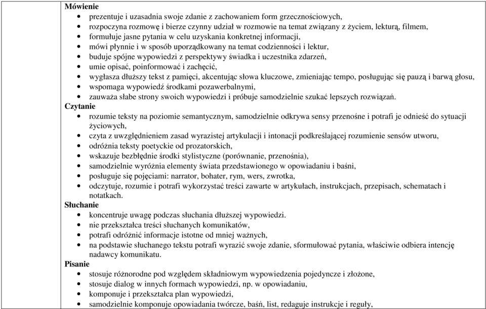 poinformować i zachęcić, wygłasza dłuższy tekst z pamięci, akcentując słowa kluczowe, zmieniając tempo, posługując się pauzą i barwą głosu, wspomaga wypowiedź środkami pozawerbalnymi, zauważa słabe