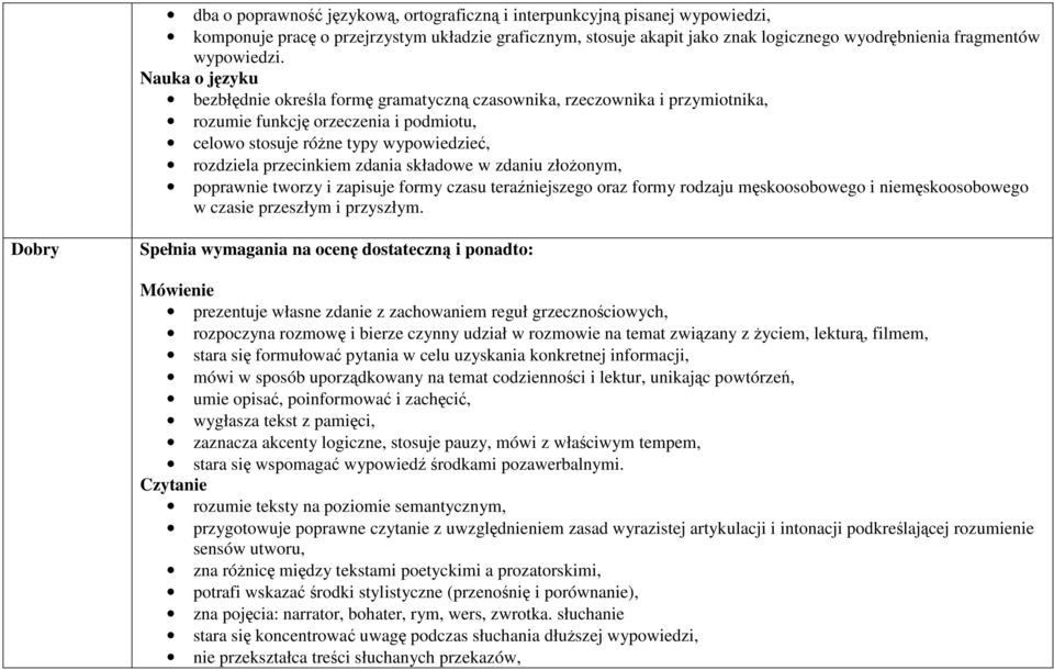 bezbłędnie określa formę gramatyczną czasownika, rzeczownika i przymiotnika, rozumie funkcję orzeczenia i podmiotu, celowo stosuje różne typy wypowiedzieć, rozdziela przecinkiem zdania składowe w