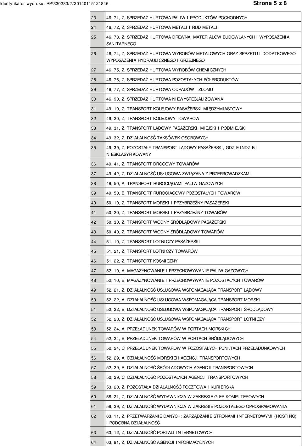 SPRZEDAŻ HURTOWA POZOSTAŁYCH PÓŁPRODUKTÓW 29 46, 77, Z, SPRZEDAŻ HURTOWA ODPADÓW I ZŁOMU 30 46, 90, Z, SPRZEDAŻ HURTOWA WYSPECJALIZOWANA 31 49, 10, Z, TRANSPORT KOLEJOWY PASAŻERSKI MIĘDZYMIASTOWY 32