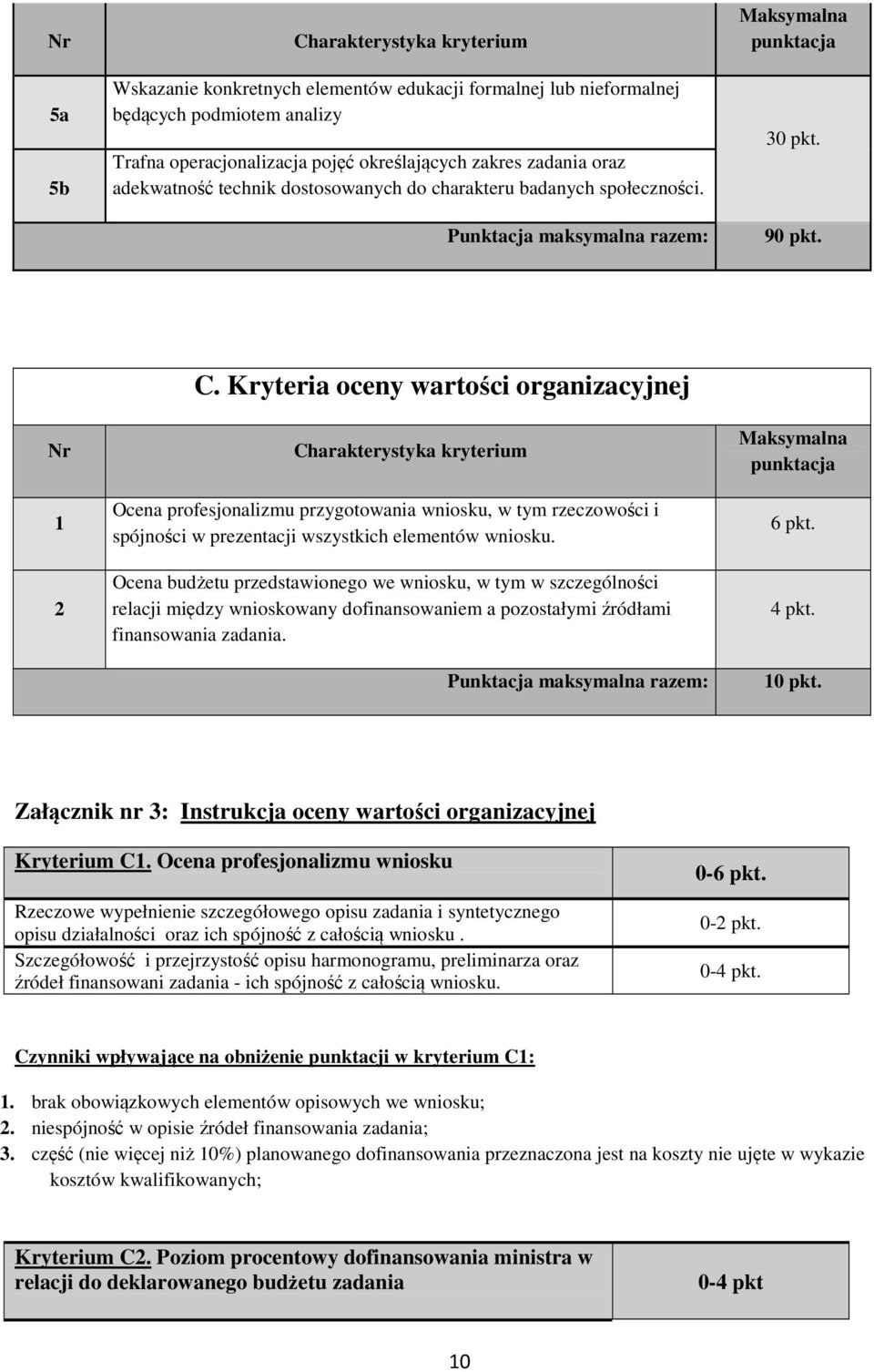 Kryteria oceny wartości organizacyjnej Charakterystyka kryterium Ocena profesjonalizmu przygotowania wniosku, w tym rzeczowości i spójności w prezentacji wszystkich elementów wniosku.