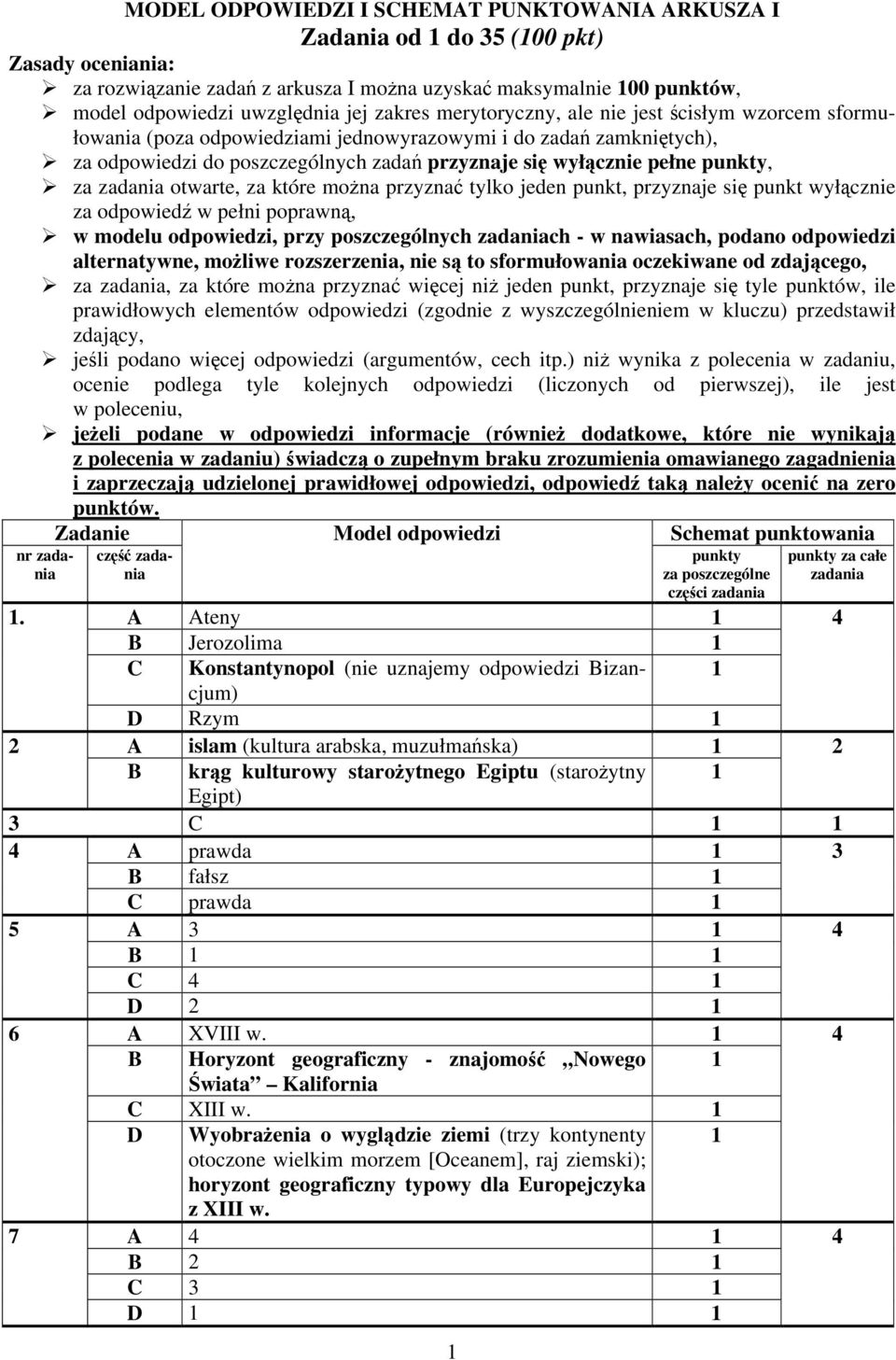 punkty, za zadania otwarte, za które można przyznać tylko jeden punkt, przyznaje się punkt wyłącznie za odpowiedź w pełni poprawną, w modelu odpowiedzi, przy poszczególnych zadaniach - w nawiasach,