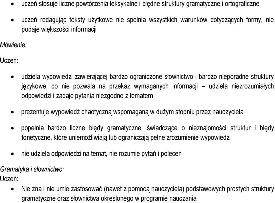 zadaje pytania niezgodne z tematem prezentuje wypowiedź chaotyczną wspomaganą w dużym stopniu przez nauczyciela popełnia bardzo liczne błędy gramatyczne, świadczące o nieznajomości struktur i błędy