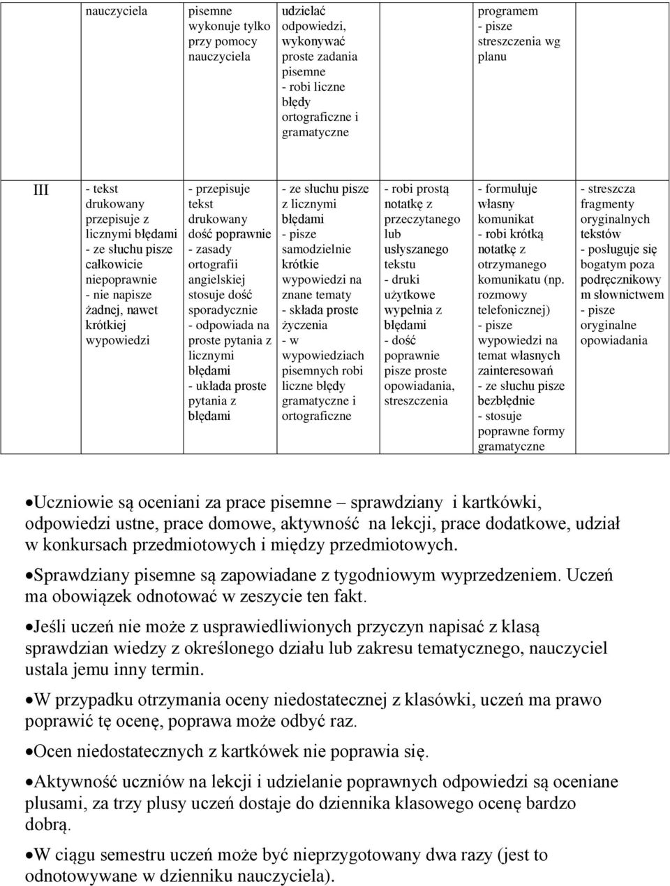 psze samodzelne krótke wypowedz na - składa proste życzena - w wypowedzac psemnyc rob lczne błędy ortografczne - rob prostą notatkę z przeczytanego usłyszanego - druk użytkowe wypełna z psze proste