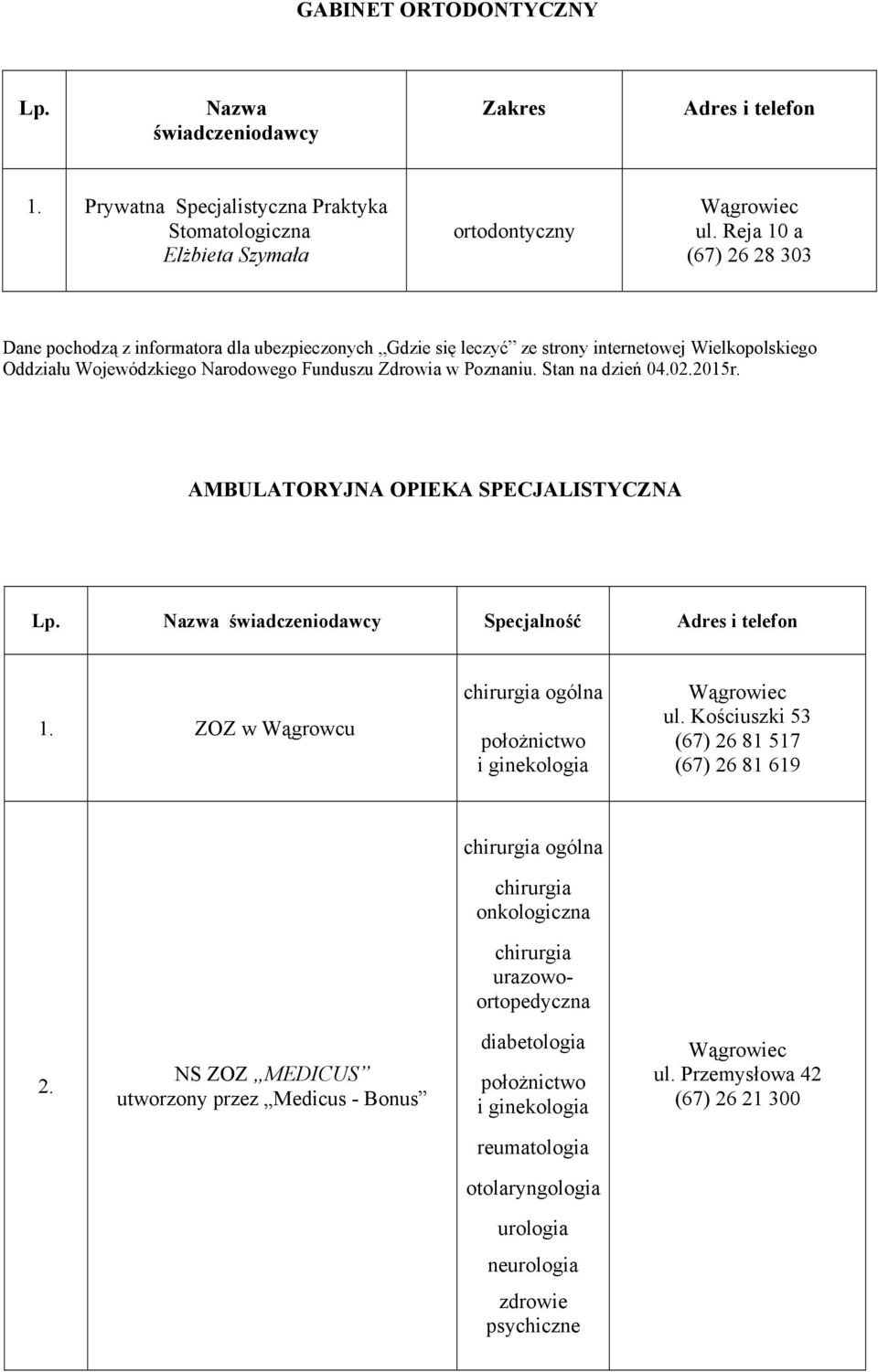 ZOZ w Wągrowcu chirurgia ogólna położnictwo i ginekologia ul.