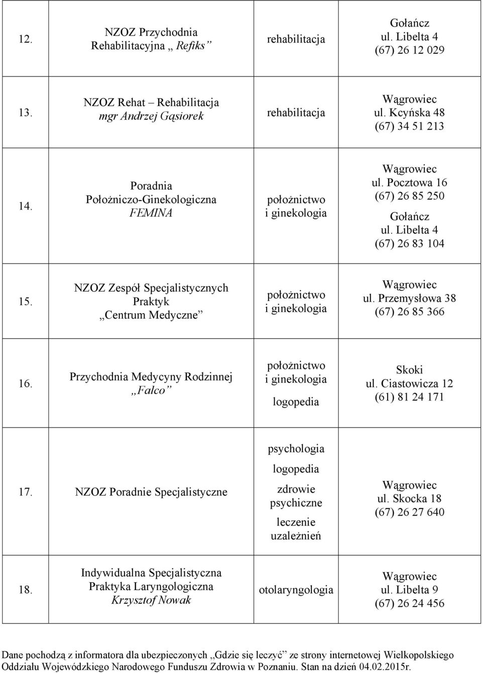NZOZ Zespół Specjalistycznych Praktyk Centrum Medyczne położnictwo i ginekologia ul. Przemysłowa 38 (67) 26 85 366 16.