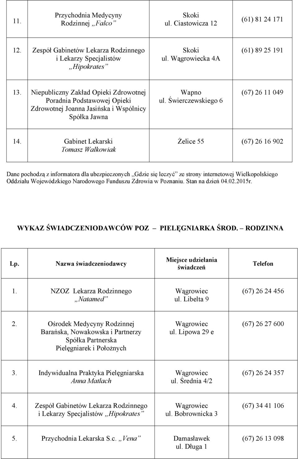 Gabinet Lekarski Tomasz Walkowiak Żelice 55 (67) 26 16 902 WYKAZ ŚWIADCZENIODAWCÓW POZ PIELĘGNIARKA ŚROD. RODZINNA Lp. Nazwa świadczeniodawcy Miejsce udzielania świadczeń Telefon 1.