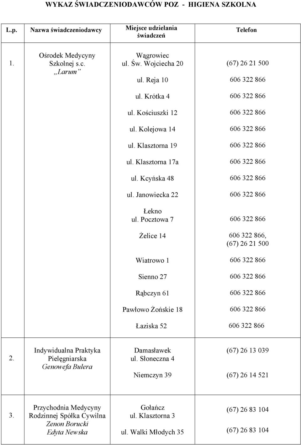 Pocztowa 7 Żelice 14, (67) 26 21 500 Wiatrowo 1 Sienno 27 Rąbczyn 61 Pawłowo Żońskie 18 Łaziska 52 2. Indywidualna Praktyka Pielęgniarska Genowefa Bulera Damasławek ul.