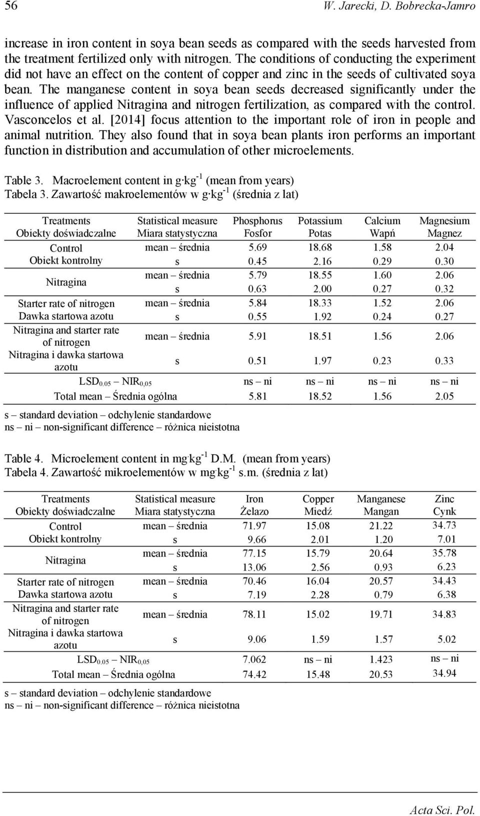 The manganese content in soya bean seeds decreased significantly under the influence of applied Nitragina and nitrogen fertilization, as compared with the control. Vasconcelos et al.