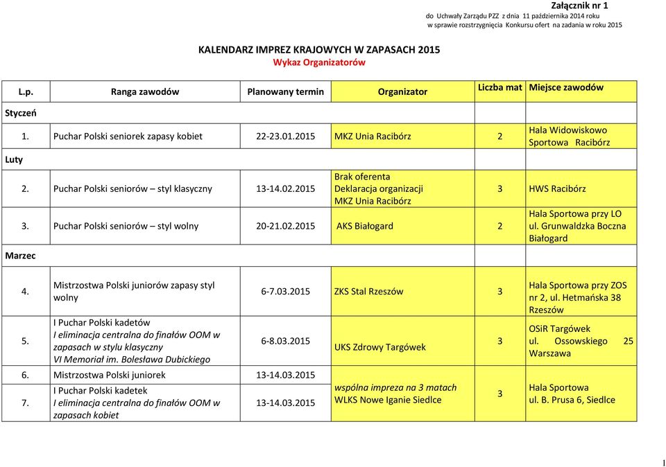 2015 Brak oferenta Deklaracja organizacji MKZ Unia Racibórz. Puchar Polski seniorów styl 20-21.02.2015 AKS Białogard 2 Hala Widowiskowo Sportowa Racibórz HWS Racibórz Hala Sportowa przy LO ul.