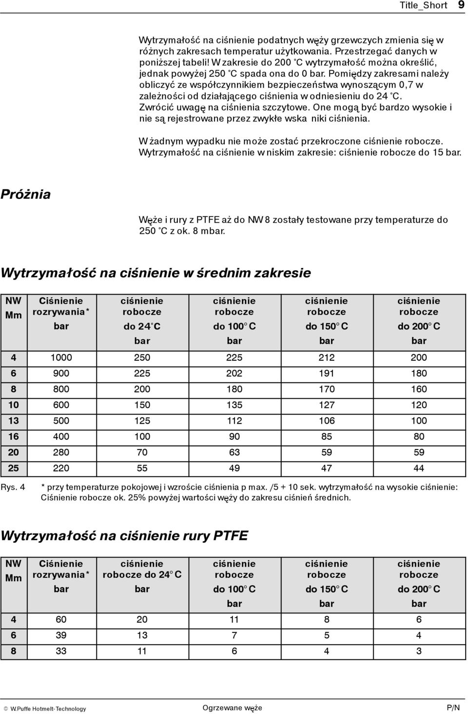 Pomiędzy zakresami należy obliczyć ze współczynnikiem bezpieczeństwa wynoszącym 0,7 w zależności od działającego ciśnienia w odniesieniu do 24 C. Zwrócić uwagę na ciśnienia szczytowe.