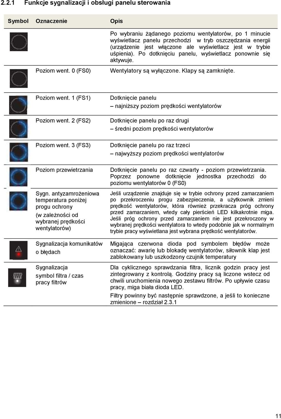 Po dotknięciu panelu, wyświetlacz ponownie się aktywuje. Wentylatory są wyłączone. Klapy są zamknięte. Poziom went. 1 (FS1) Poziom went. 2 (FS2) Poziom went. 3 (FS3) Poziom przewietrzania Sygn.