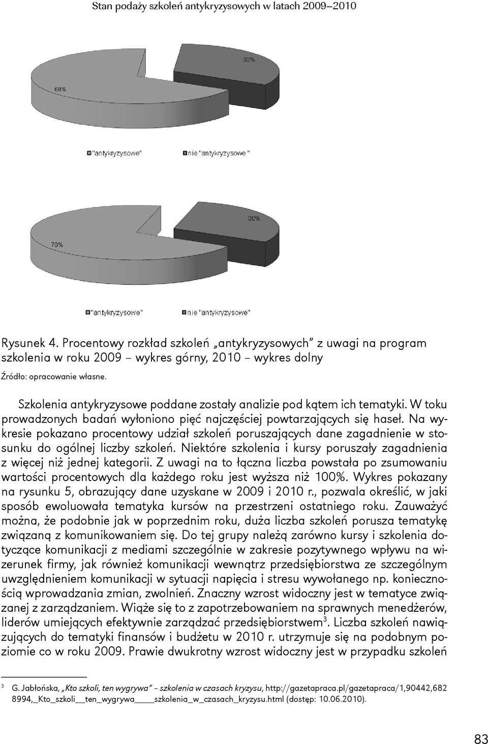 W toku prowadzonych badań wyłoniono pięć najczęściej powtarzających się haseł. Na wykresie pokazano procentowy udział szkoleń poruszających dane zagadnienie w stosunku do ogólnej liczby szkoleń.