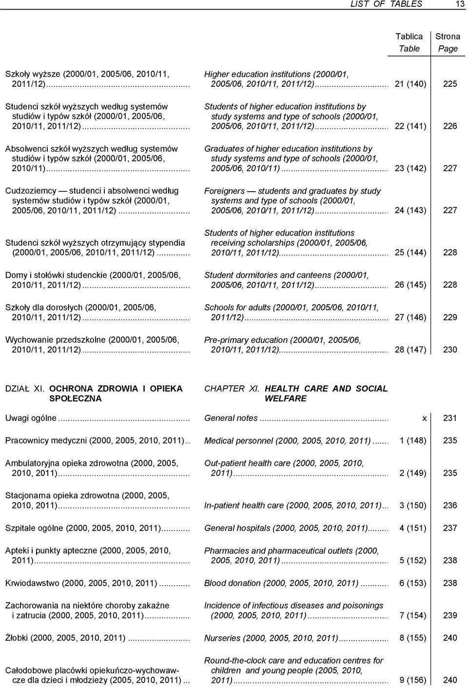 .. Cudzoziemcy studenci i absolwenci według systemów studiów i typów szkół (2000/01, 2005/06, 2010/11, 2011/12)... Studenci szkół wyższych otrzymujący stypendia (2000/01, 2005/06, 2010/11, 2011/12).