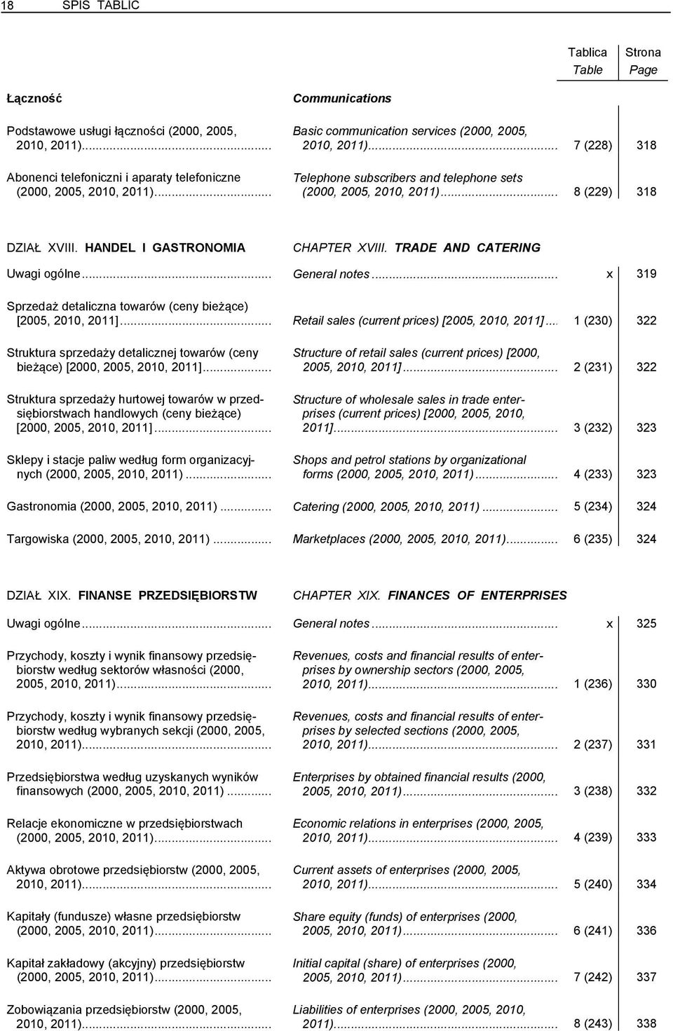 HANDEL I GASTRONOMIA CHAPTER XVIII. TRADE AND CATERING Uwagi ogólne... General notes... x 319 Sprzedaż detaliczna towarów (ceny bieżące) [2005, 2010, 2011].