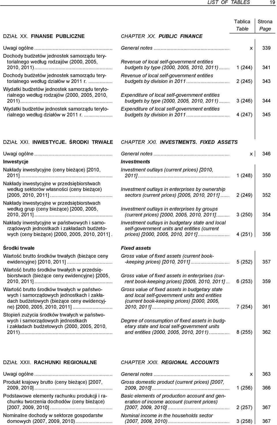 ... Wydatki budżetów jednostek samorządu terytorialnego według rodzajów (2000, 2005, 2010, 2011)... Wydatki budżetów jednostek samorządu terytorialnego według działów w 2011 r.